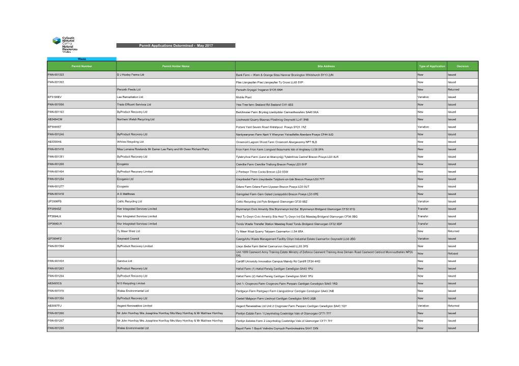 Permit Applications Determined - May 2017