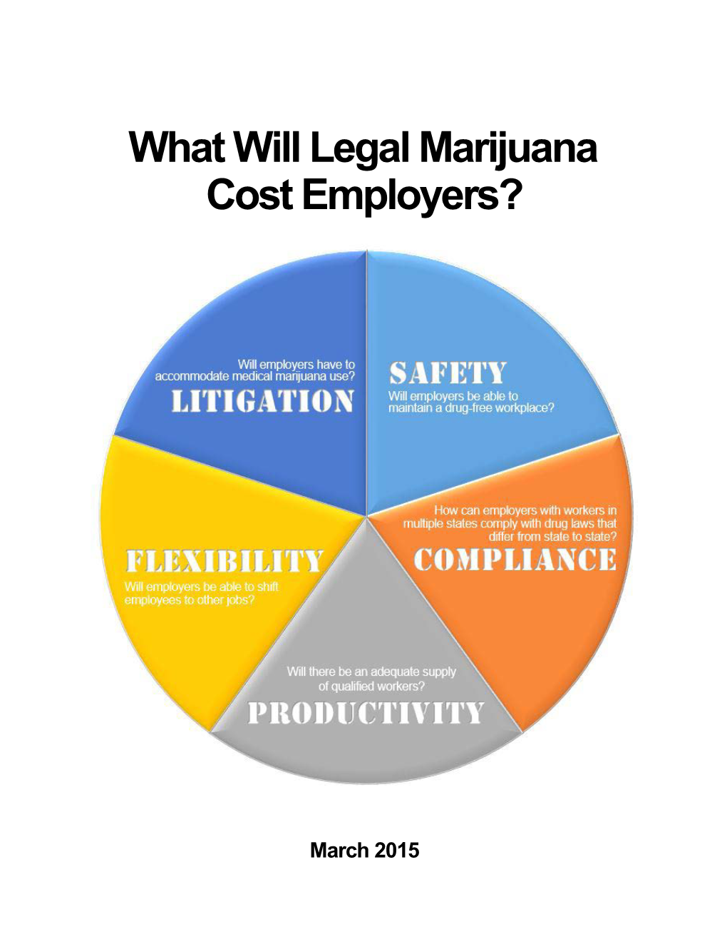 What Will Legal Marijuana Cost Employers?