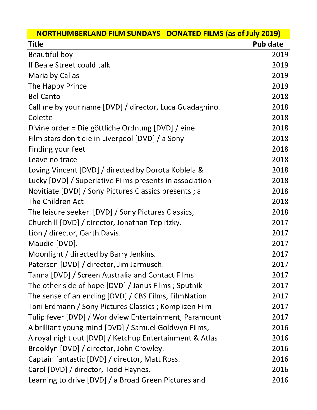 Title Pub Date Beautiful Boy 2019 If Beale Street Could Talk 2019 Maria