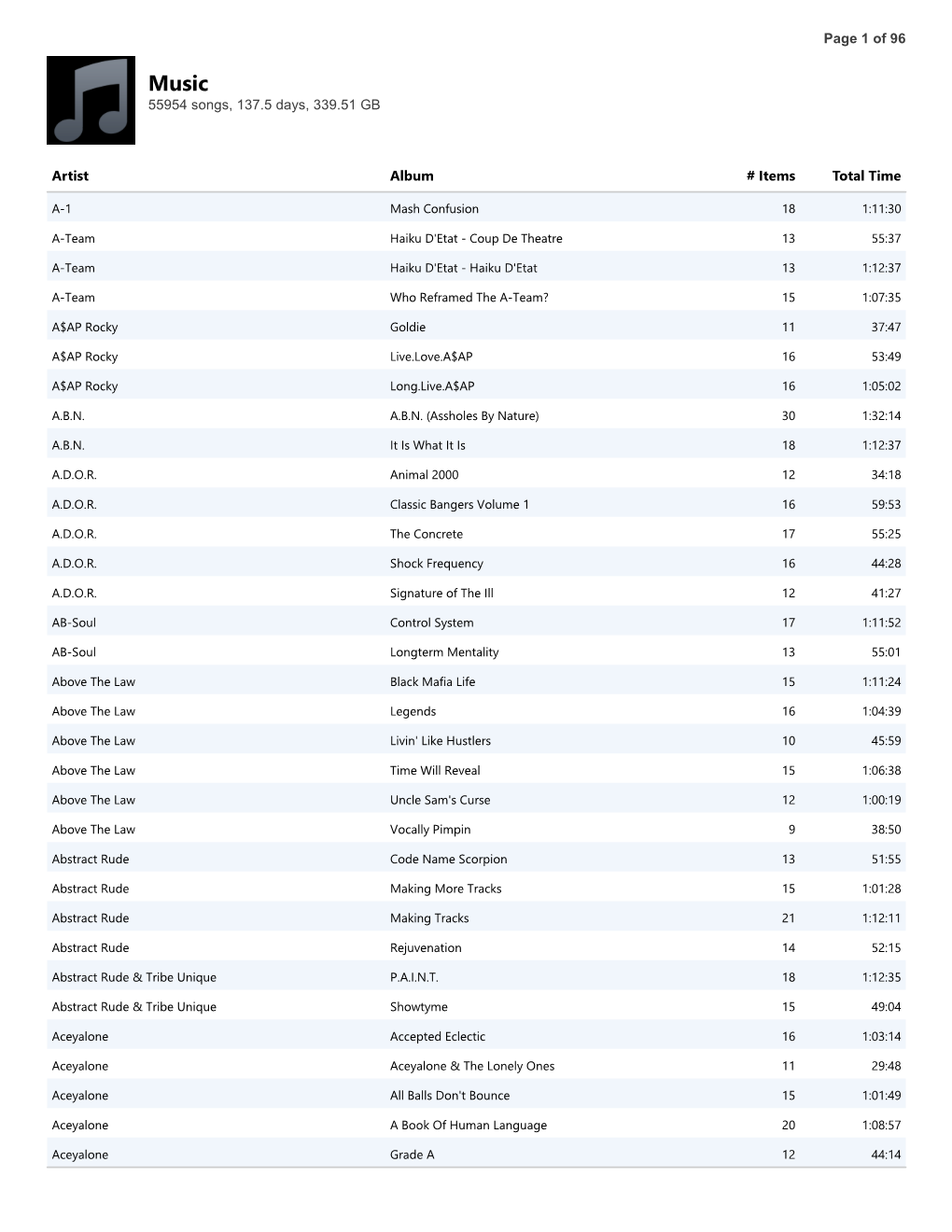 55954 Songs, 137.5 Days, 339.51 GB Page 1 of 96 Artist Album