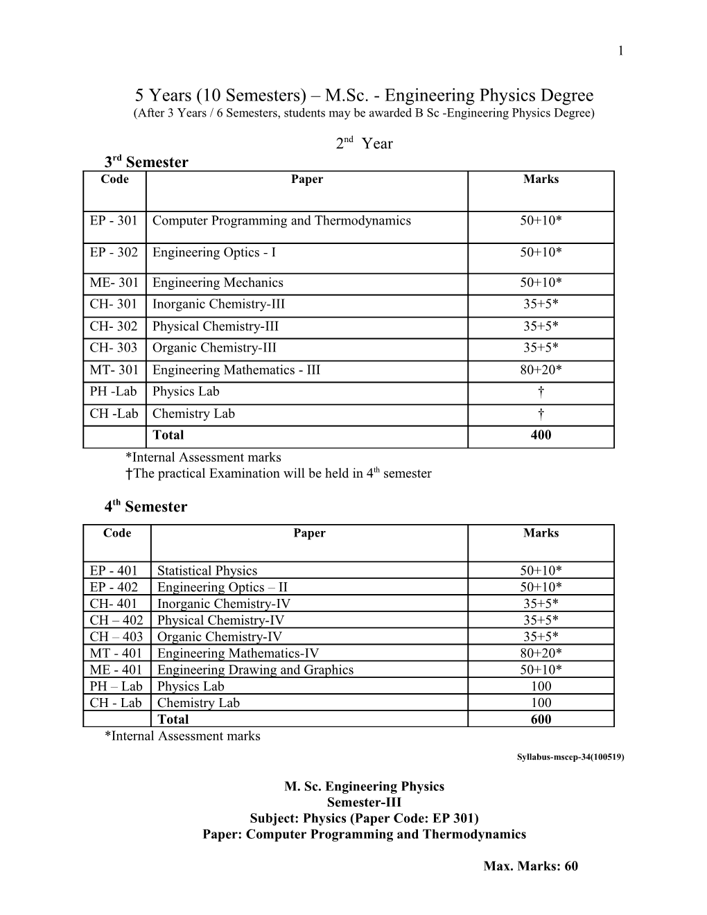 5-Years Integrated M Sc in Industrial Physics