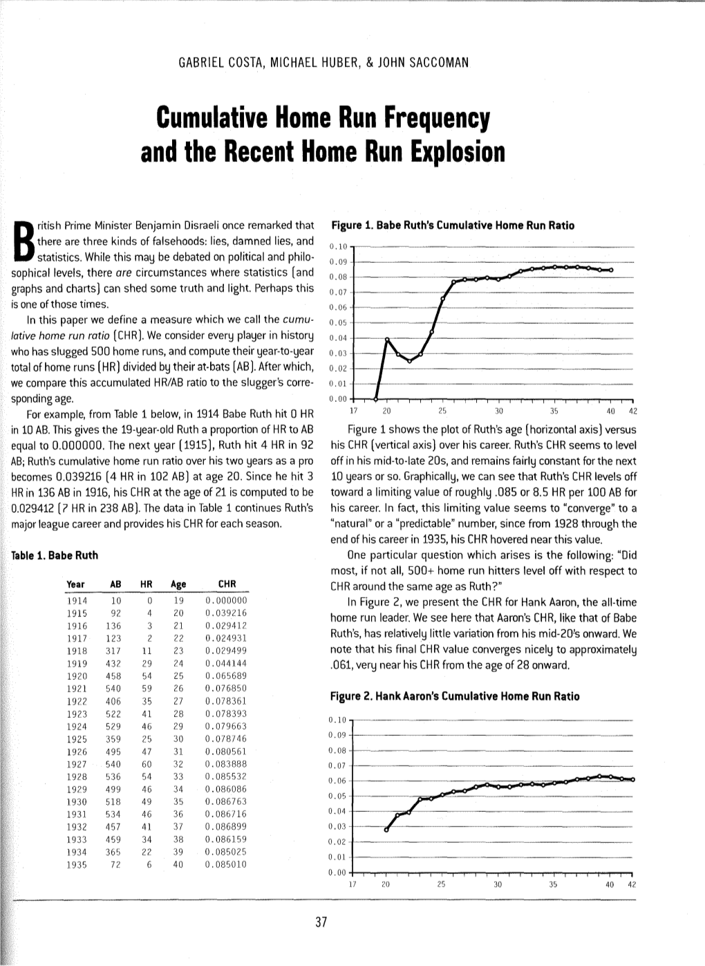 Cumulative Home Run Frequency and the Recent Home Run Explosion