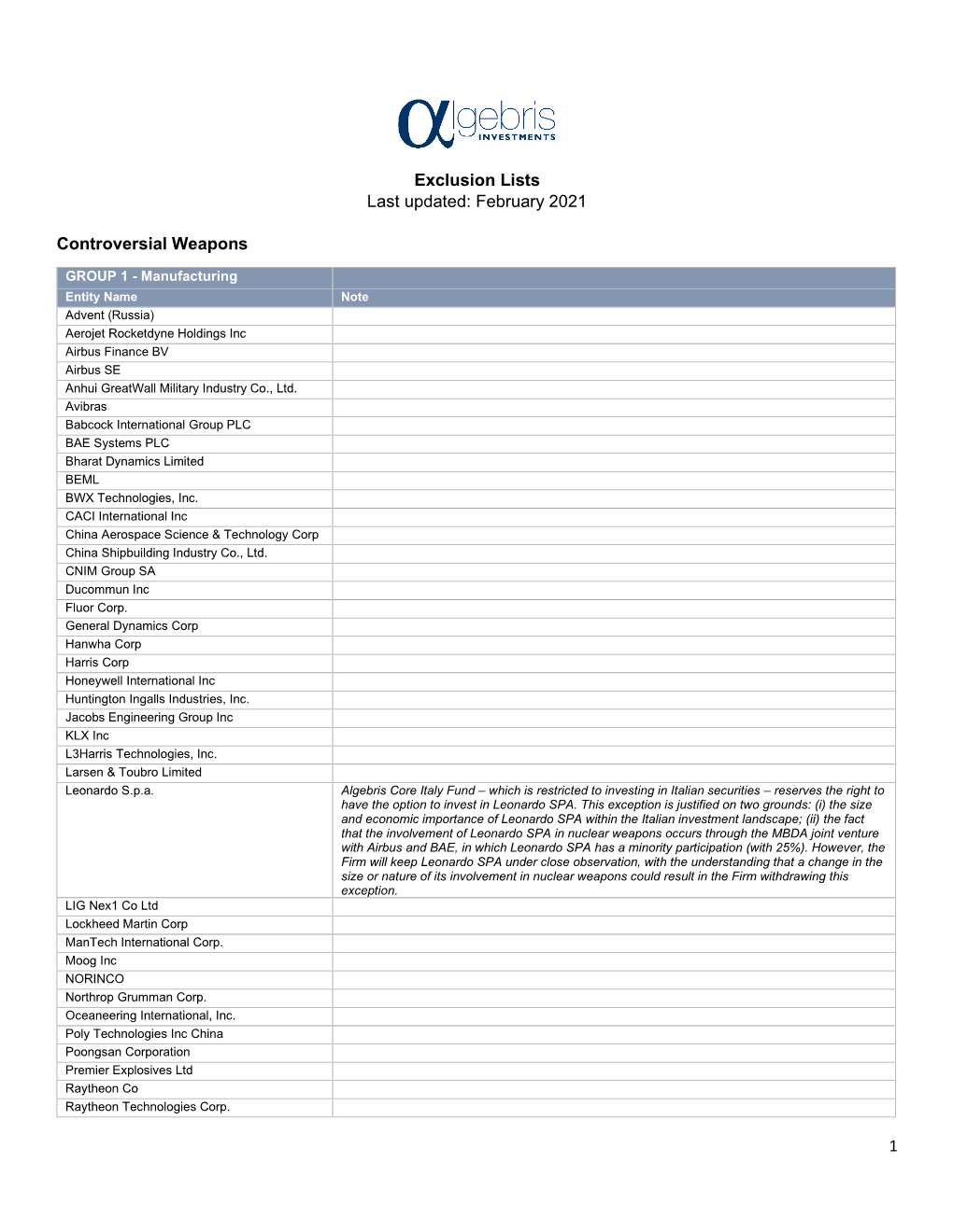 1 Exclusion Lists Last Updated: February 2021 Controversial