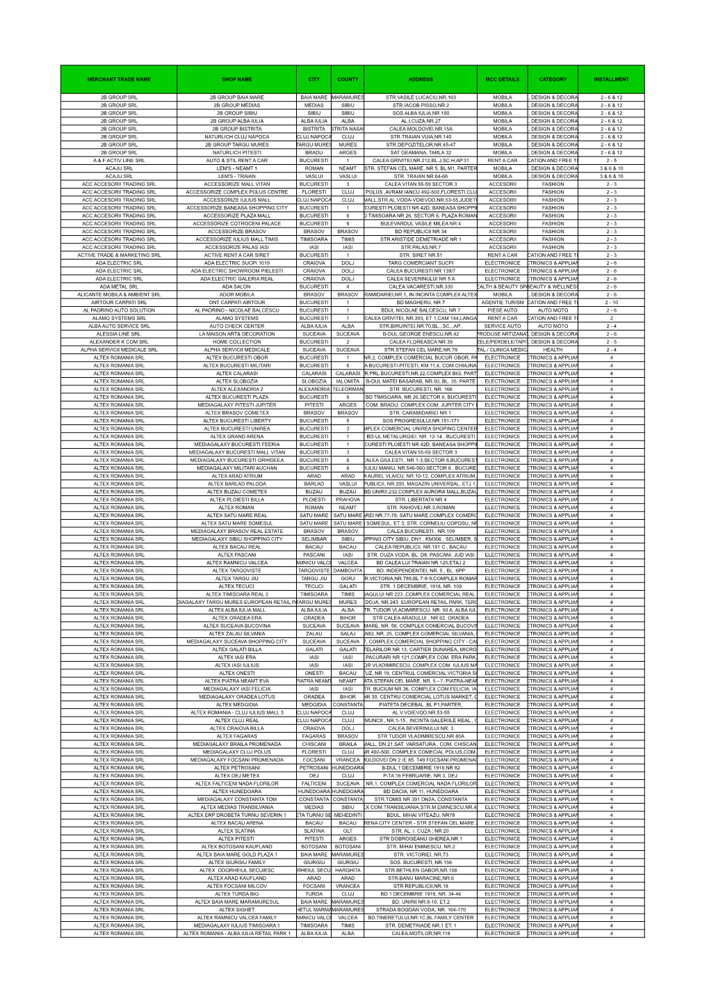 Merchant List 18.06.2015 EN.Xlsx