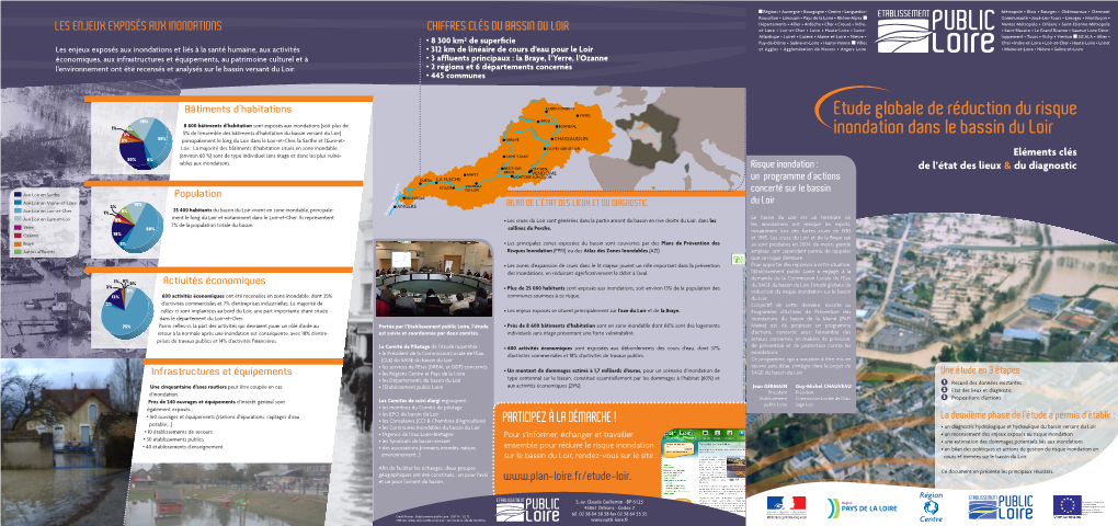 Etude Globale De Réduction Du Risque Inondation Dans Le Bassin Du Loir