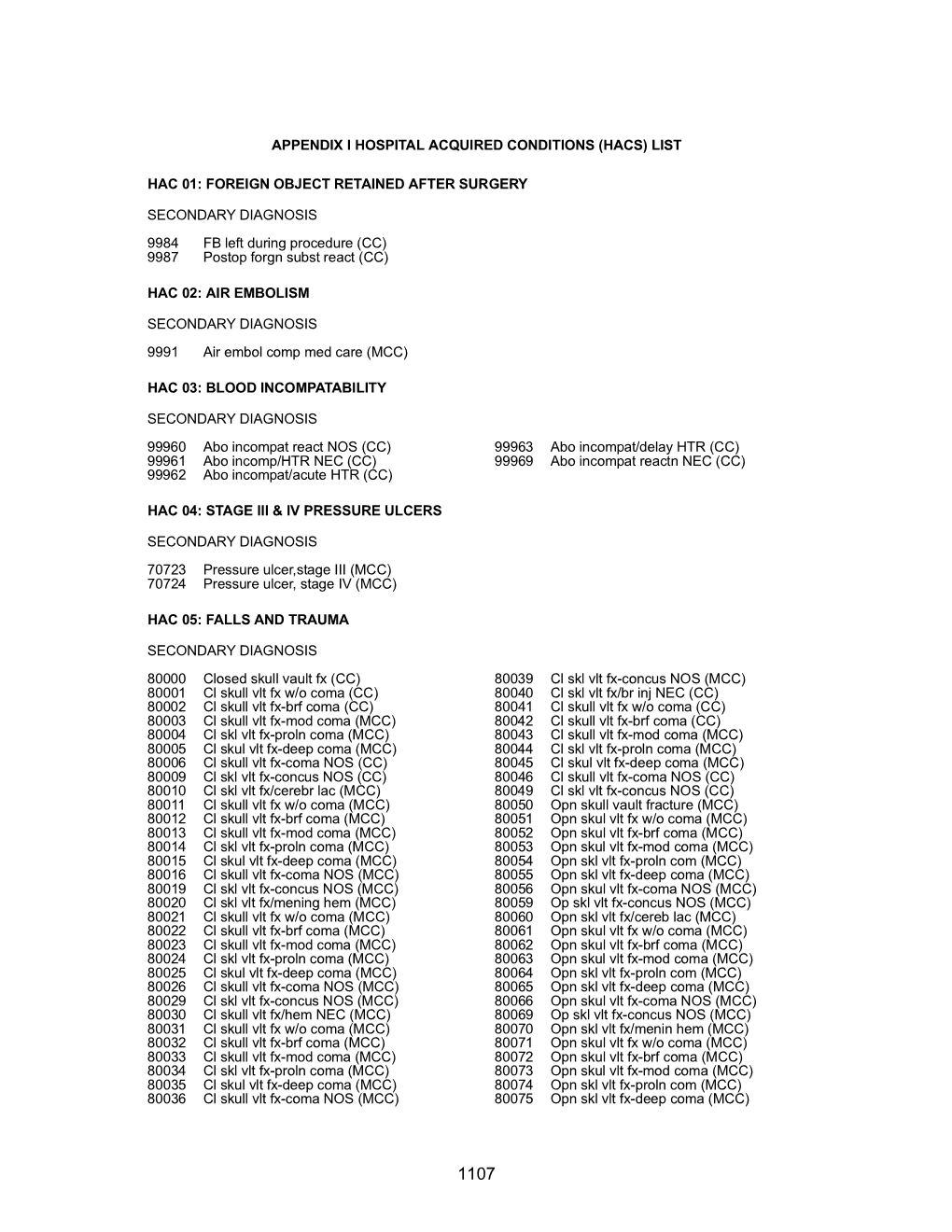 Appendix I Hospital Acquired Conditions (Hacs) List Hac 01