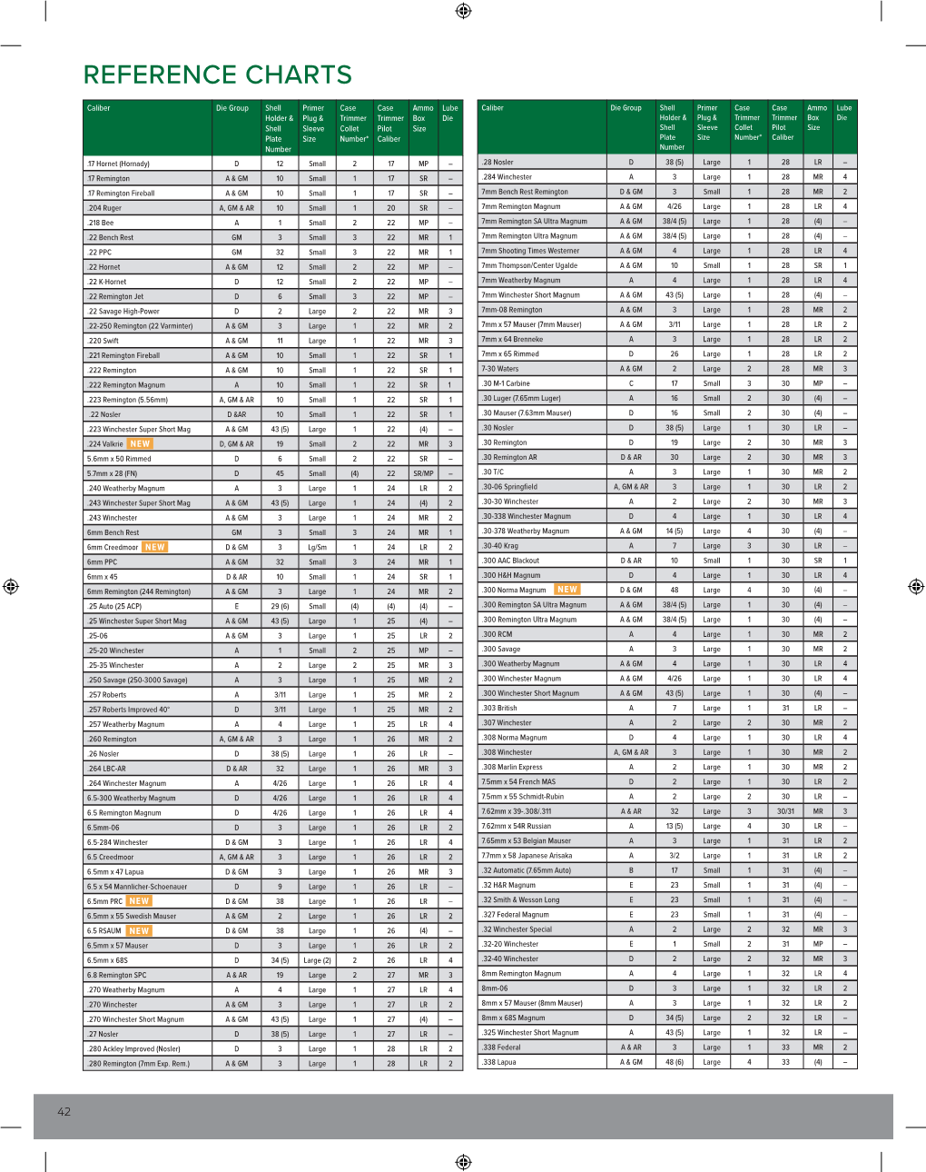 Reference Charts