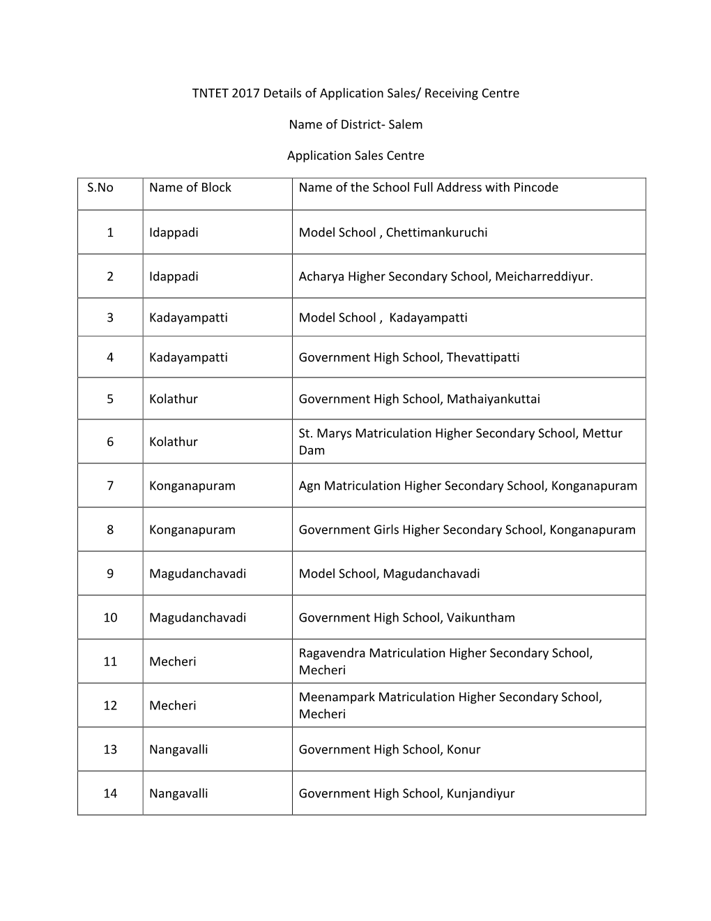 Salem Application Sales Centre S.No Name of Block