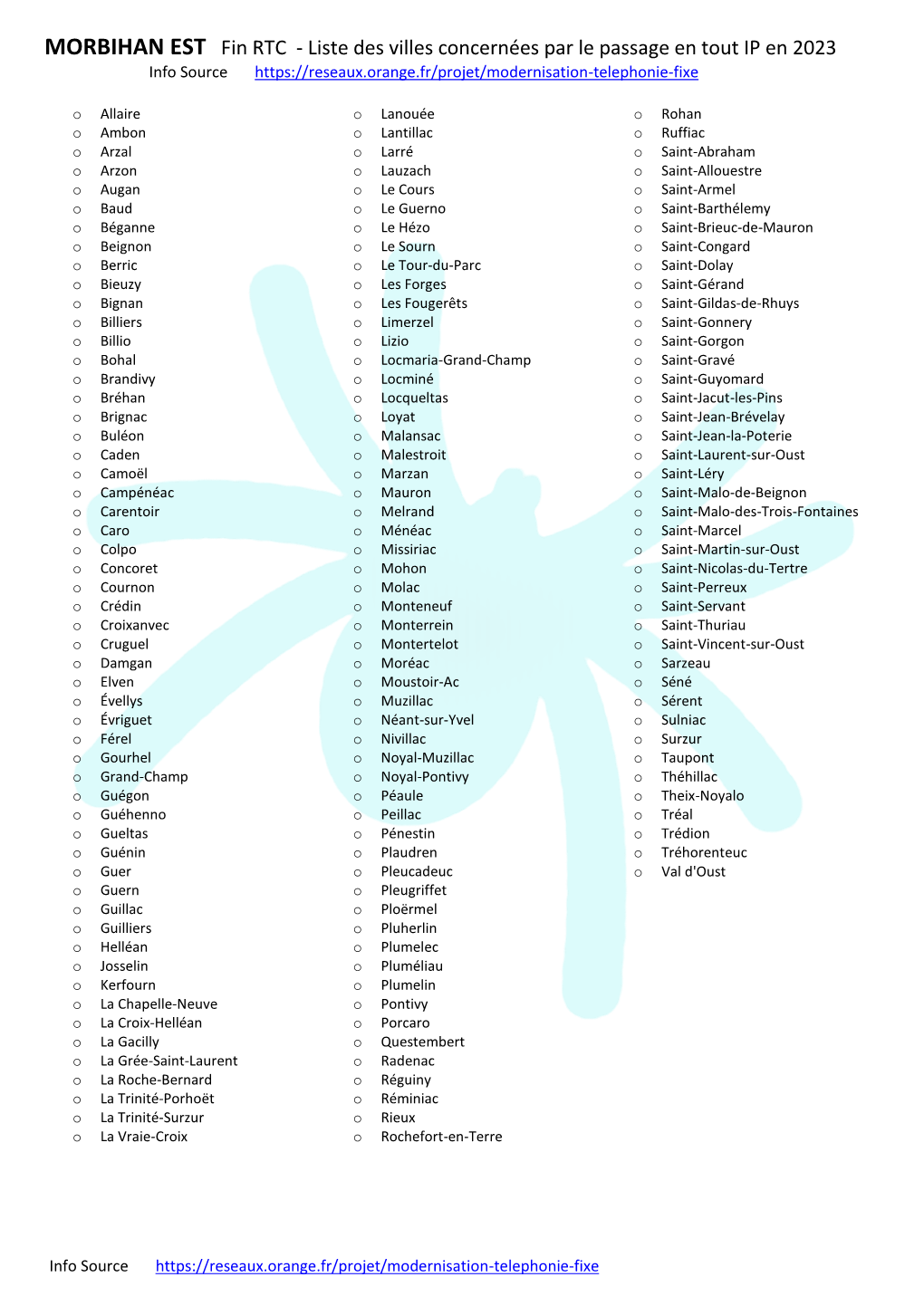 MORBIHAN EST Fin RTC - Liste Des Villes Concernées Par Le Passage En Tout IP En 2023 Info Source