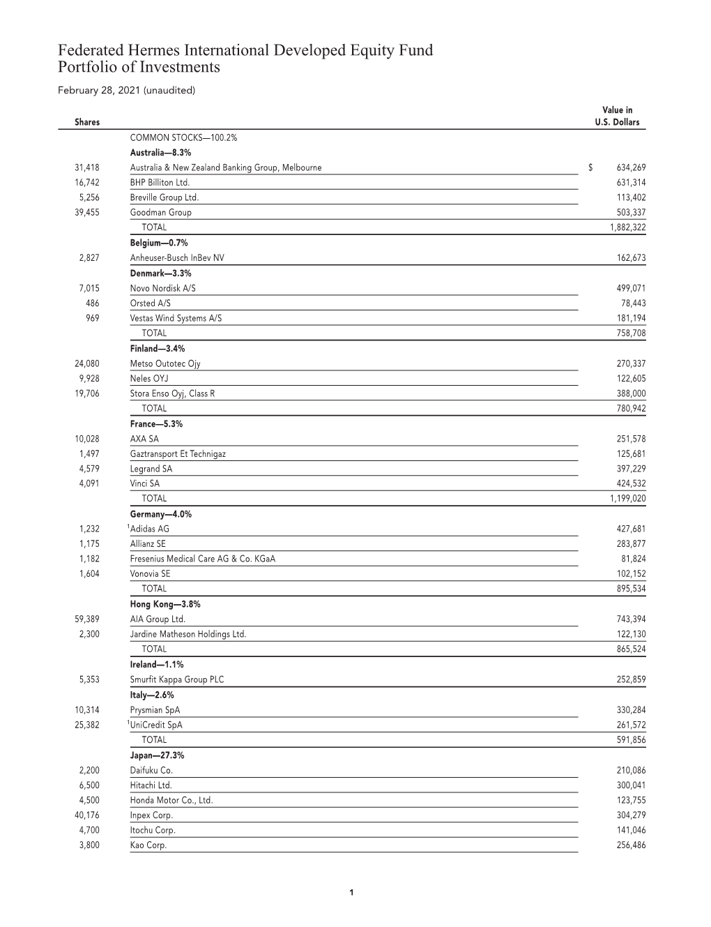 International Developed Equity Fund Portfolio of Investments