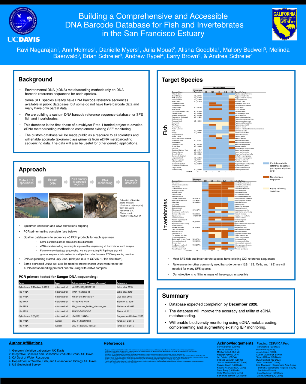 Building a Comprehensive and Accessible DNA Barcode Database for Fish and Invertebrates in the San Francisco Estuary