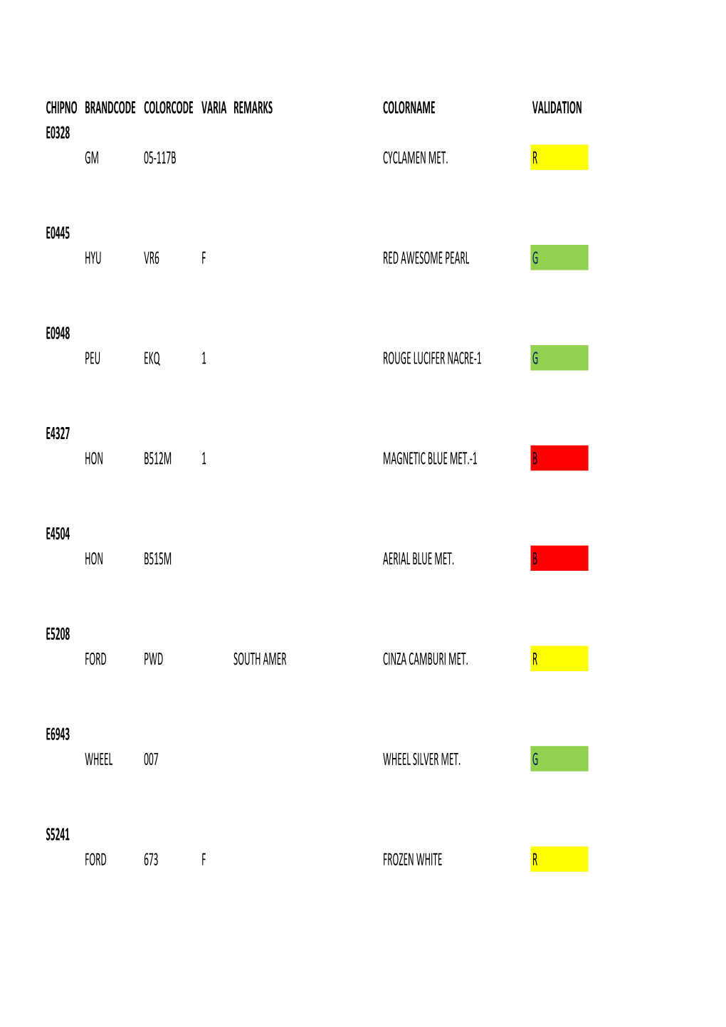 Chipno Brandcode Colorcode Varia Remarks Colorname Validation E0328 Gm 05-117B Cyclamen Met