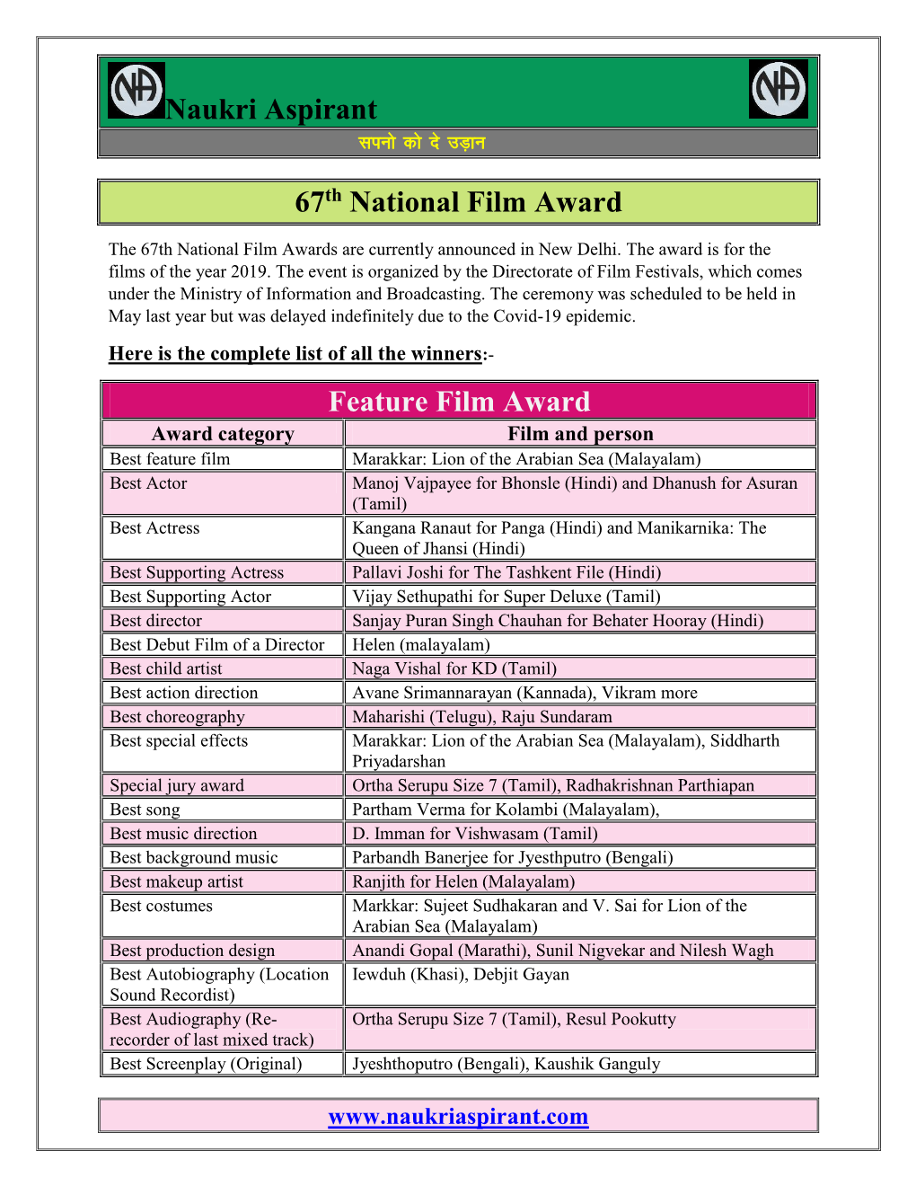 Naukri Aspirant 67Th National Film Award Feature Film Award