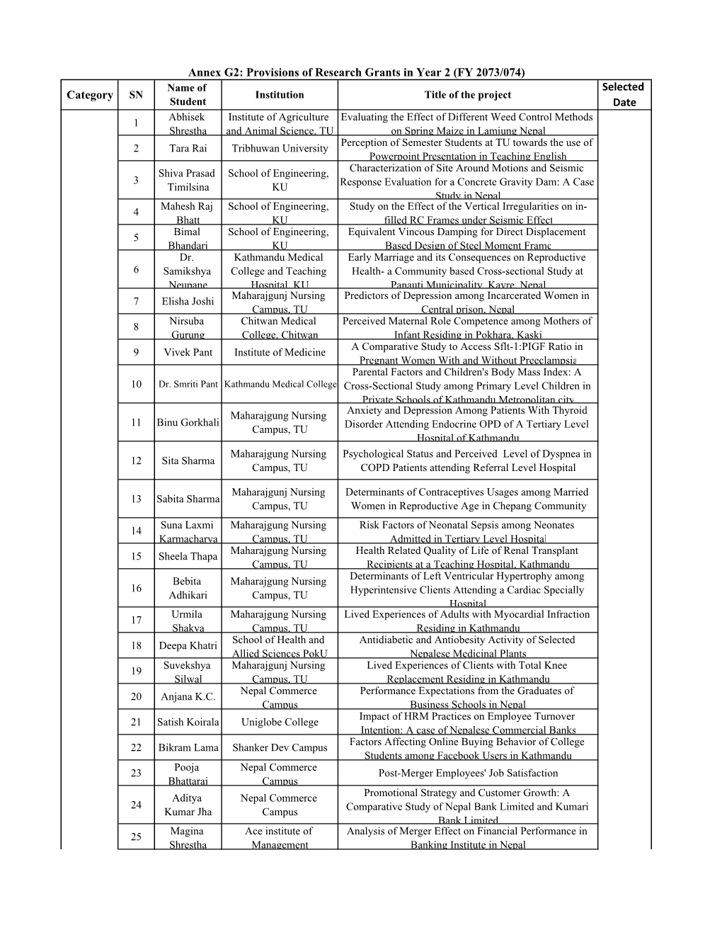 Annex G2: Provisions of Research Grants in Year 2