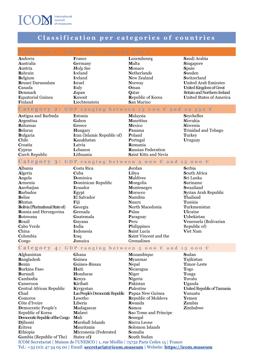 Classification Per Categories of Countries