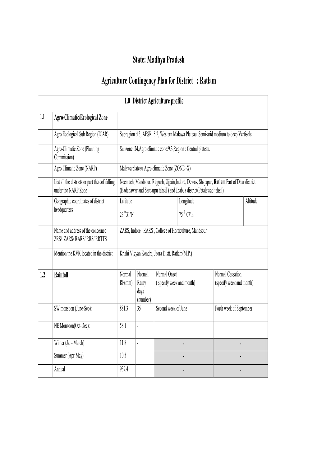 State: Madhya Pradesh Agriculture Contingency Plan for District : Ratlam