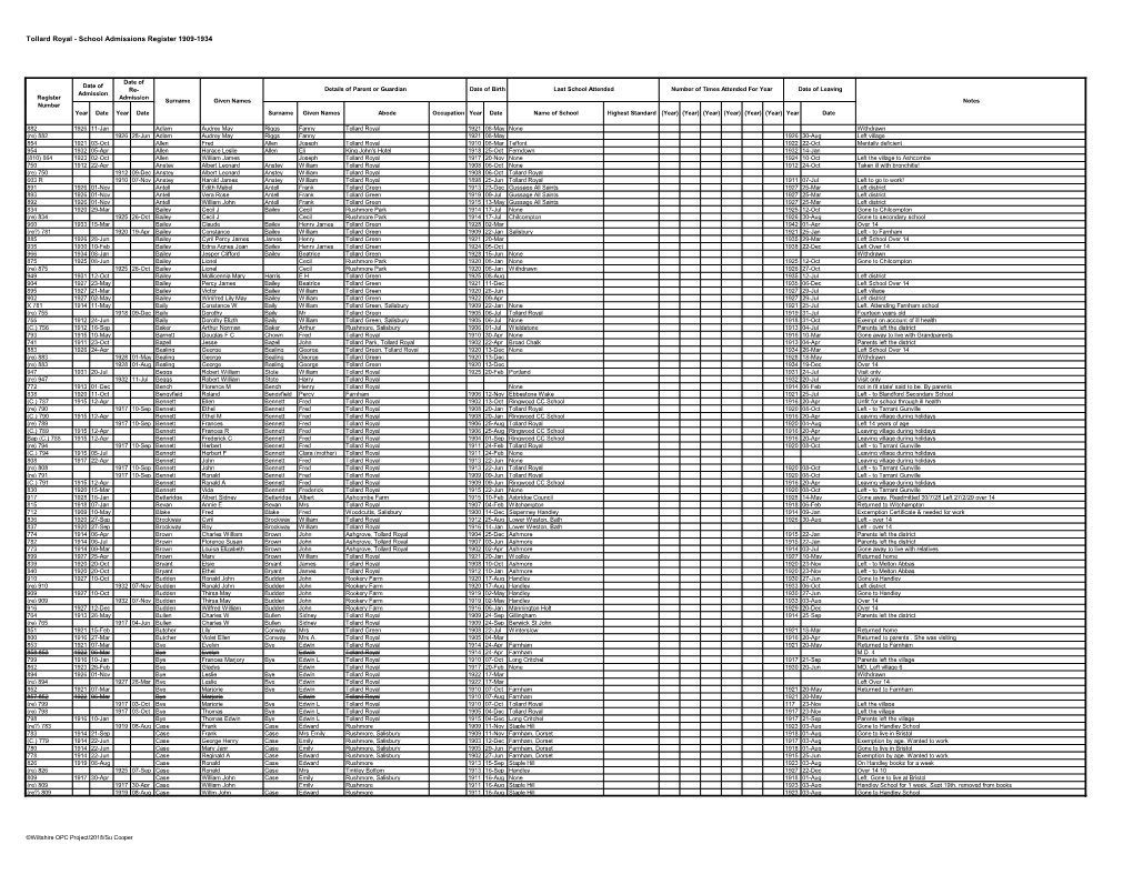 Tollard Royal - School Admissions Register 1909-1934