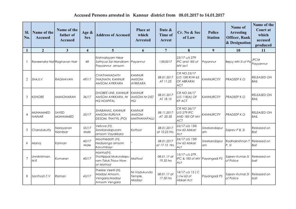 Accused Persons Arrested in Kannur District from 08.01.2017 to 14.01.2017