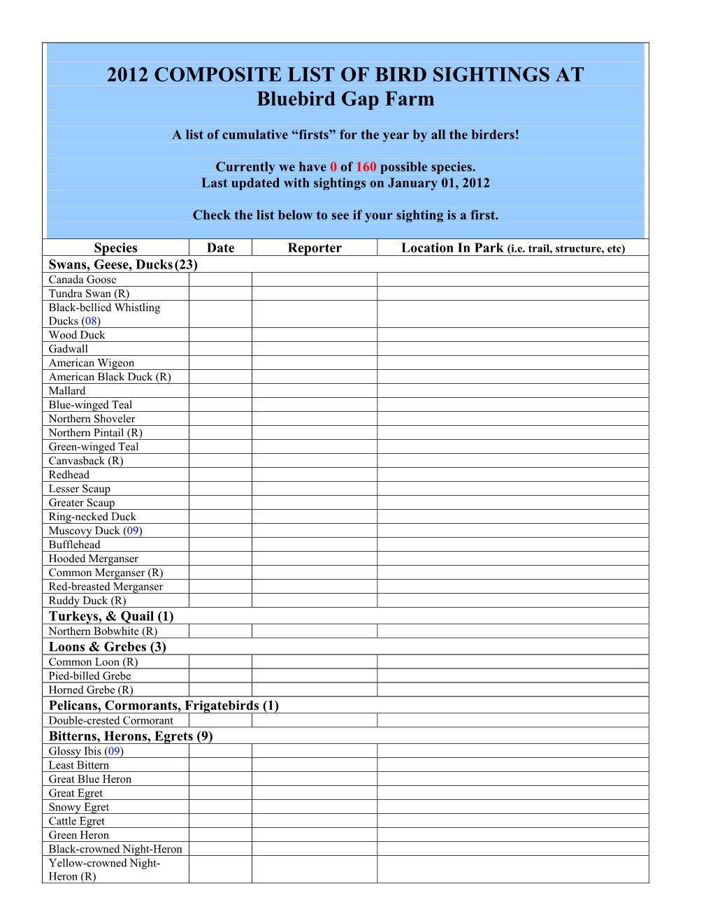 2012 COMPOSITE LIST of BIRD SIGHTINGS at Bluebird Gap Farm