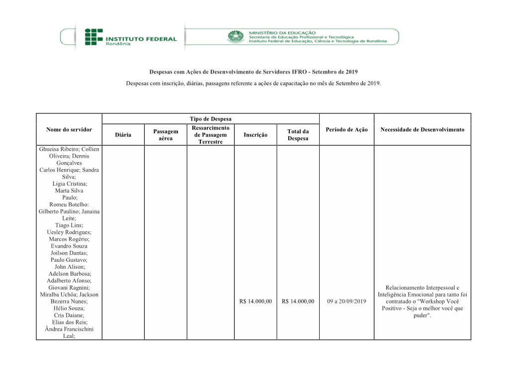 Despesas Com Ações De Desenvolvimento De Servidores IFRO