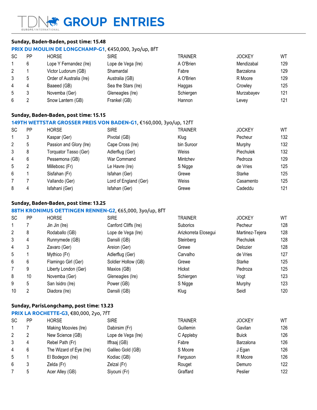 Group Entries