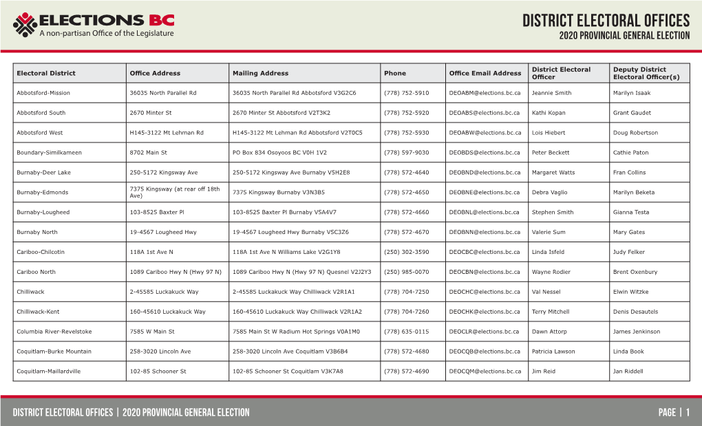 DISTRICT ELECTORAL OFFICES a Non-Partisan O Ce of the Legislature 2020 PROVINCIAL GENERAL ELECTION