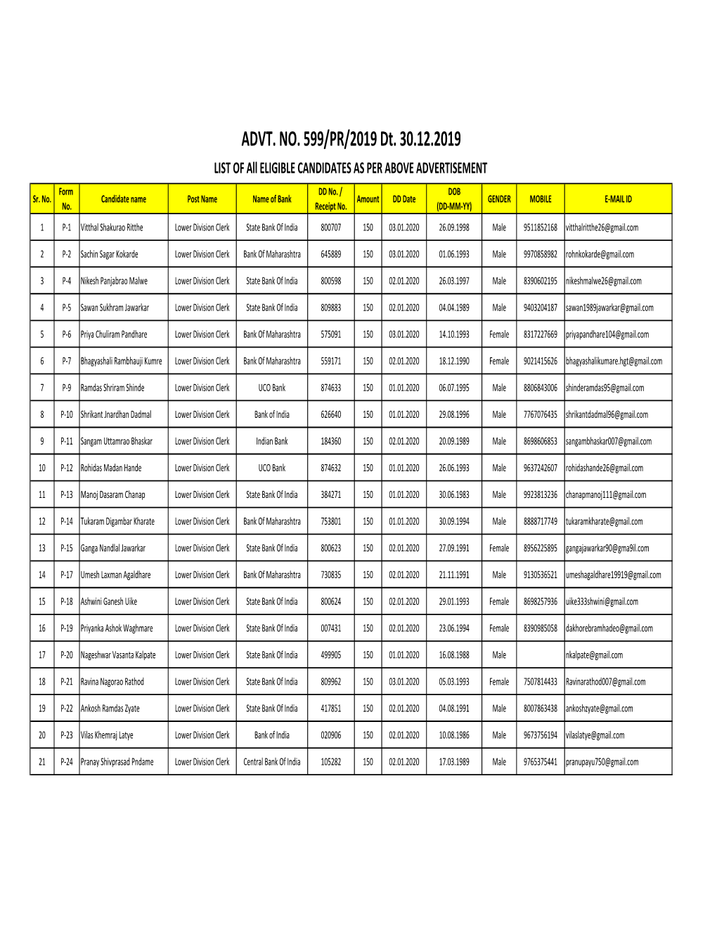 Eligible Candidate for the Post ST Advertisemen.Xlsx