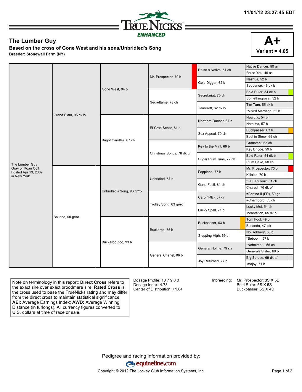 The Lumber Guy A+ Based on the Cross of Gone West and His Sons/Unbridled's Song Variant = 4.05 Breeder: Stonewall Farm (NY)