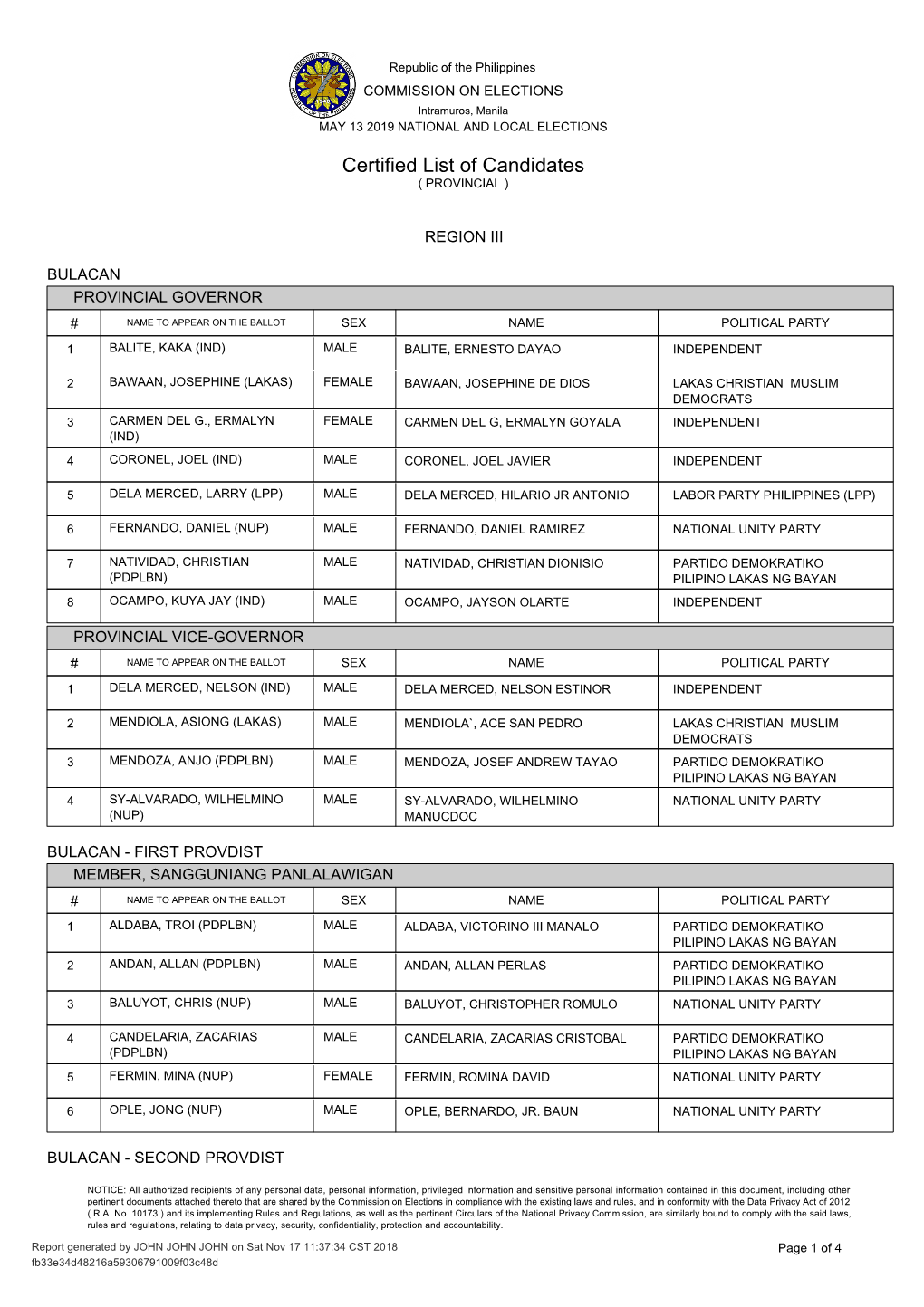 Certified List of Candidates ( PROVINCIAL )