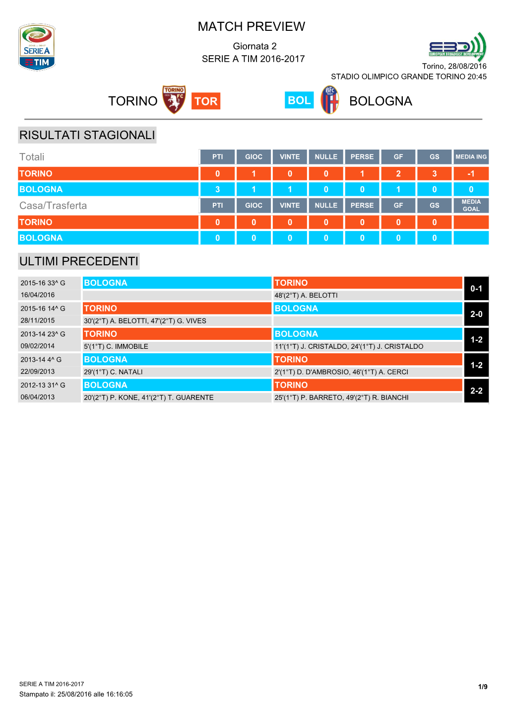 Match Preview Torino Bologna