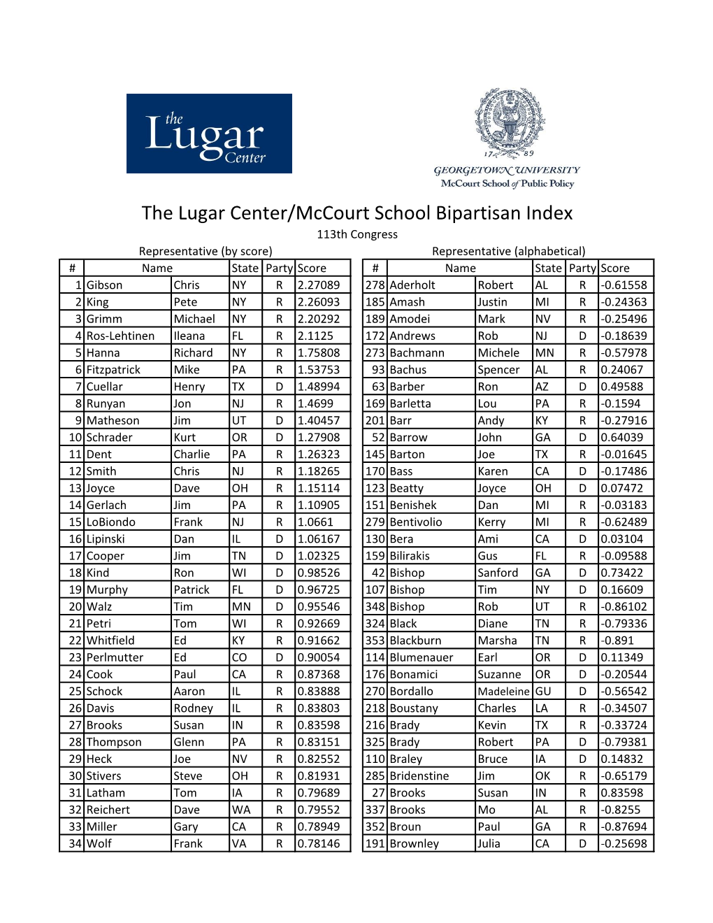 The Lugar Center/Mccourt School Bipartisan Index