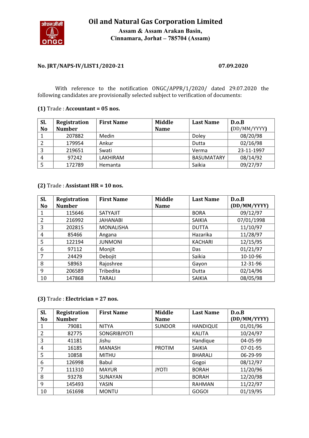 Oil and Natural Gas Corporation Limited Assam & Assam Arakan Basin, Cinnamara, Jorhat – 785704 (Assam)