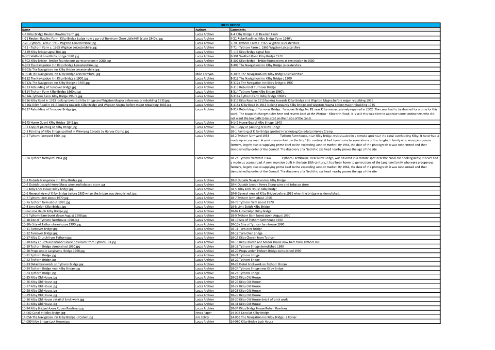 Kilby Bridge Index