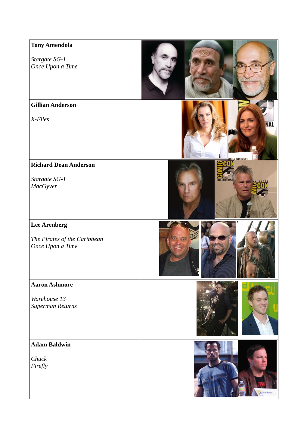 Tony Amendola Stargate SG-1 Once Upon a Time Gillian Anderson X