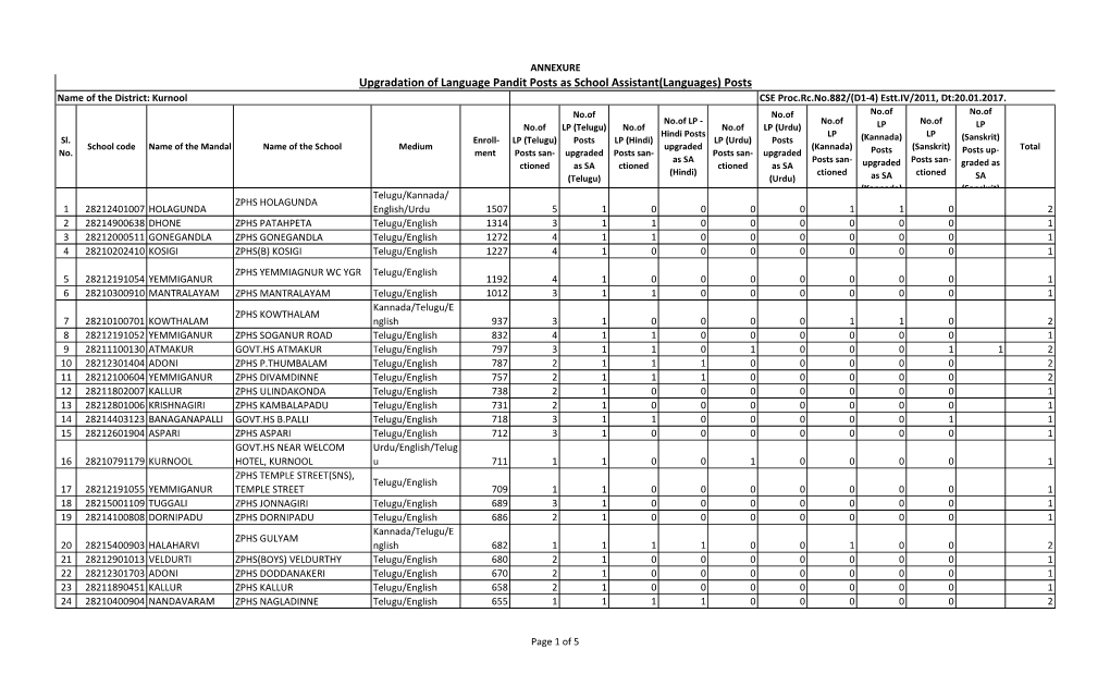 Upgradation of Language Pandit Posts As School Assistant(Languages) Posts Name of the District: Kurnool CSE Proc.Rc.No.882/(D1-4) Estt.IV/2011, Dt:20.01.2017