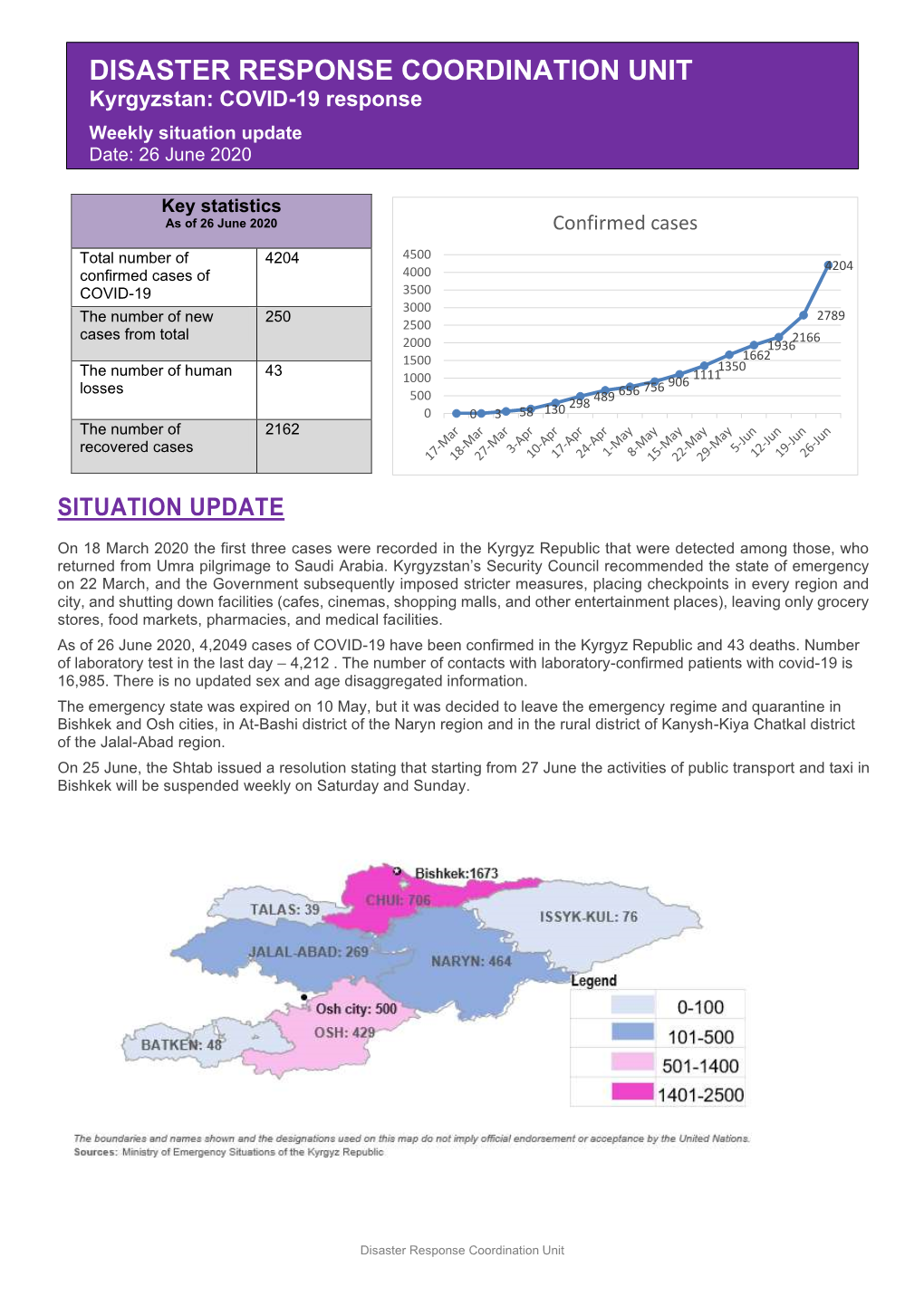 Weekly Situation Update 26 Jun