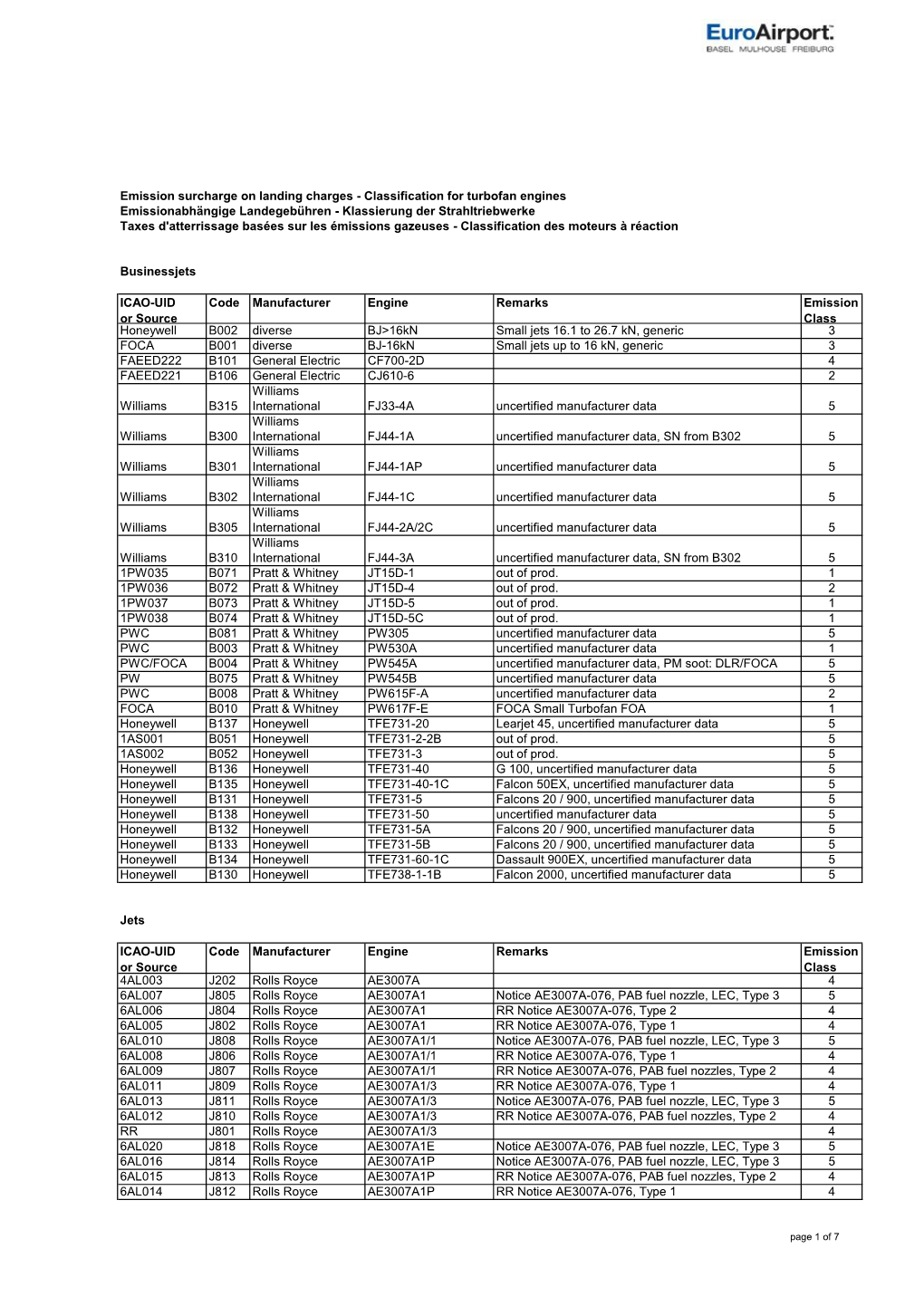 Classification for Turbofan Engines