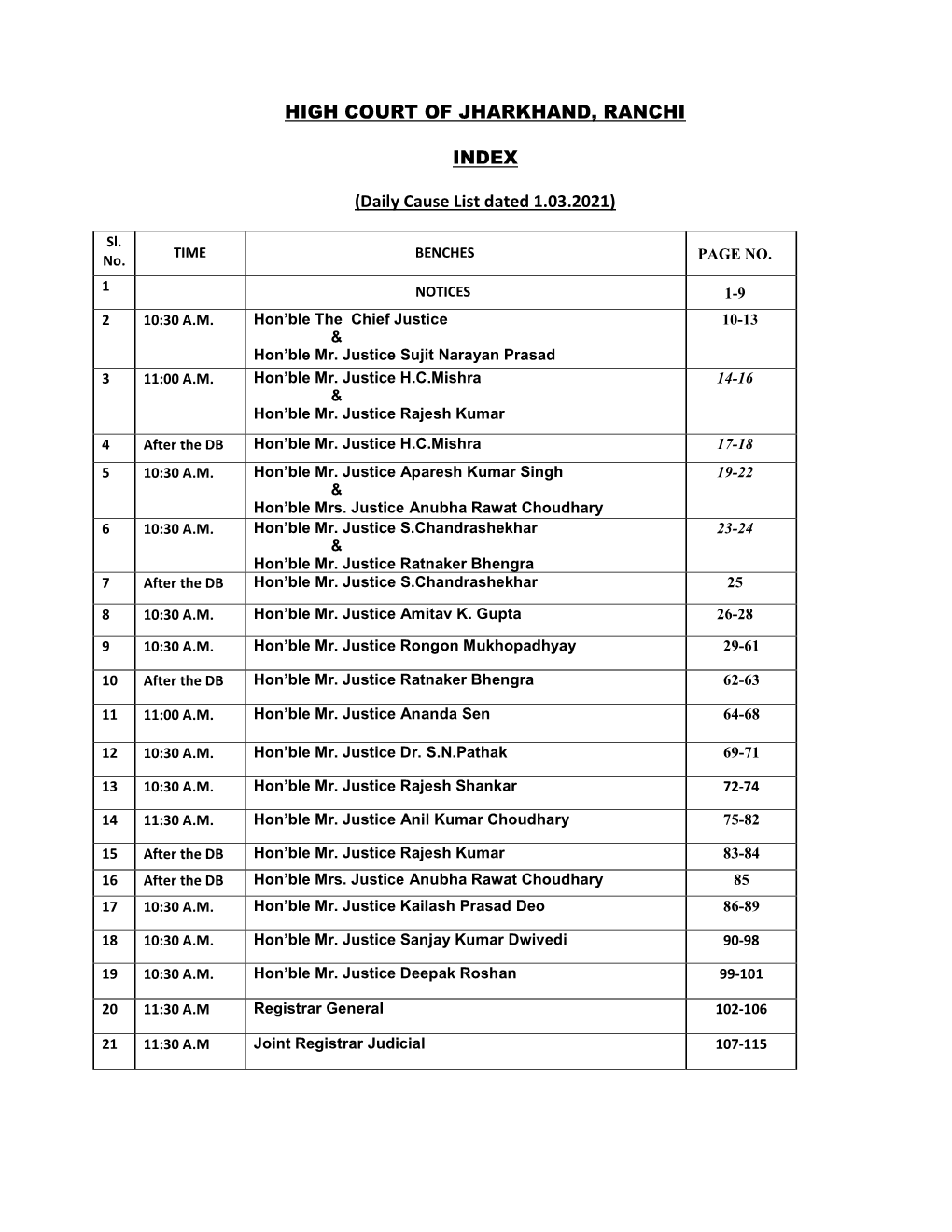 Daily Cause List Dated 1.03.2021)