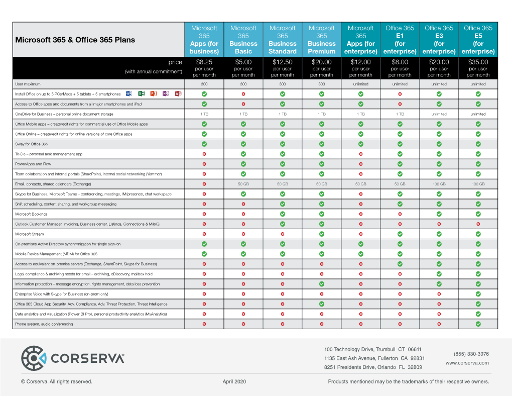 Microsoft 365 & Office 365 Plans