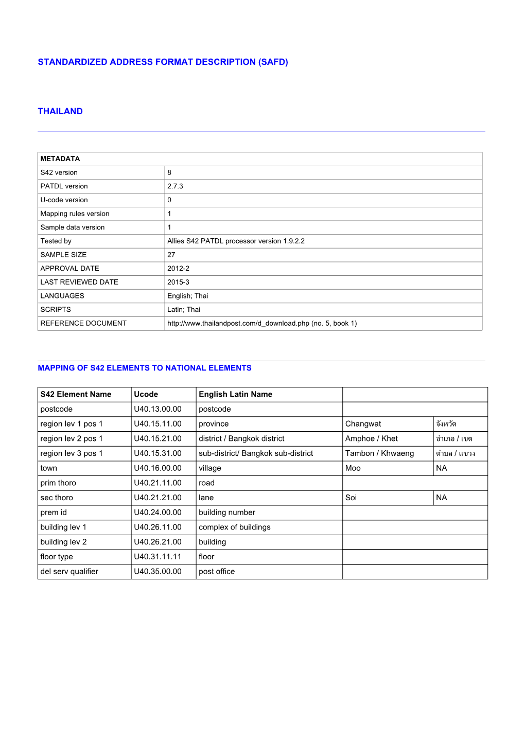 Standardized Address Format Description (Safd) Thailand