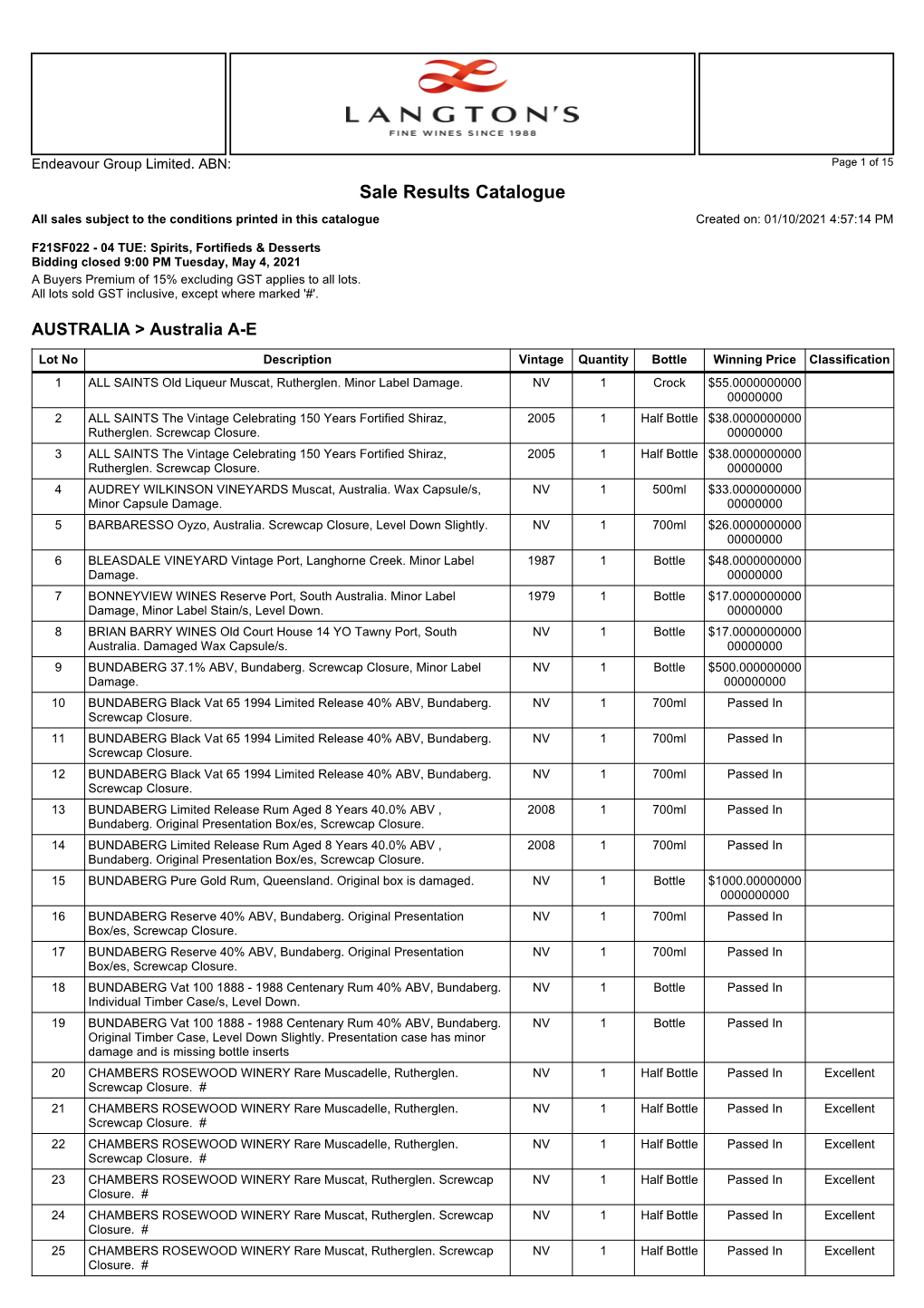 Sale Results Catalogue All Sales Subject to the Conditions Printed in This Catalogue Created On: 01/10/2021 4:57:14 PM