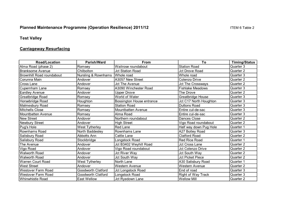 Item 6 Table 2- Resilience