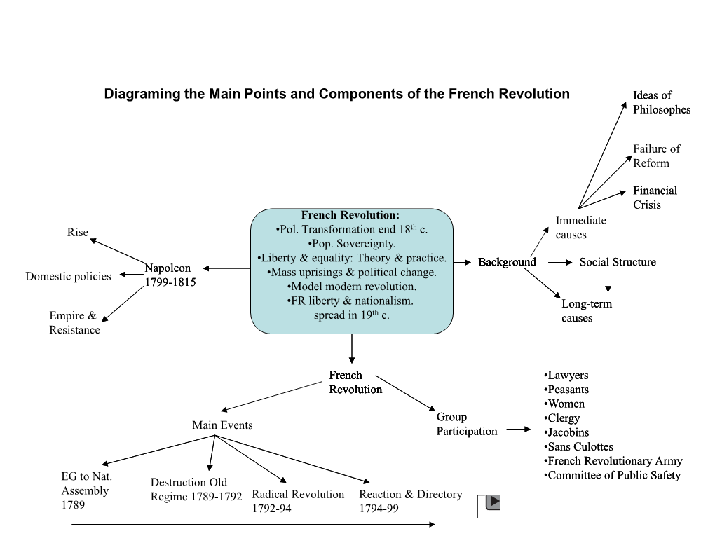 French Revolution Introduction.Pdf