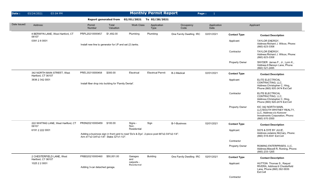 Monthly Permit Report Page : 1