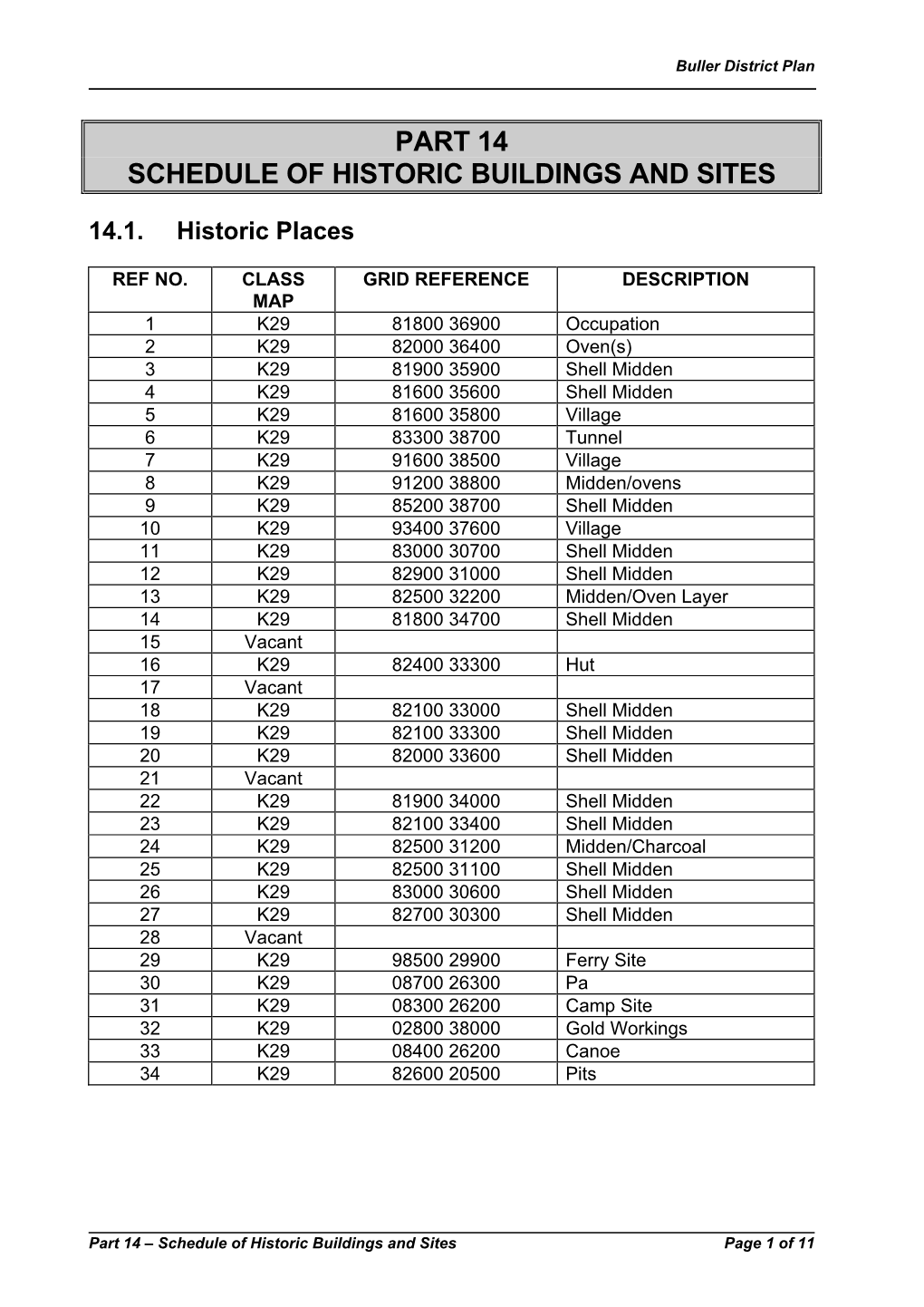 Part 14 Schedule of Historic Buildings and Sites