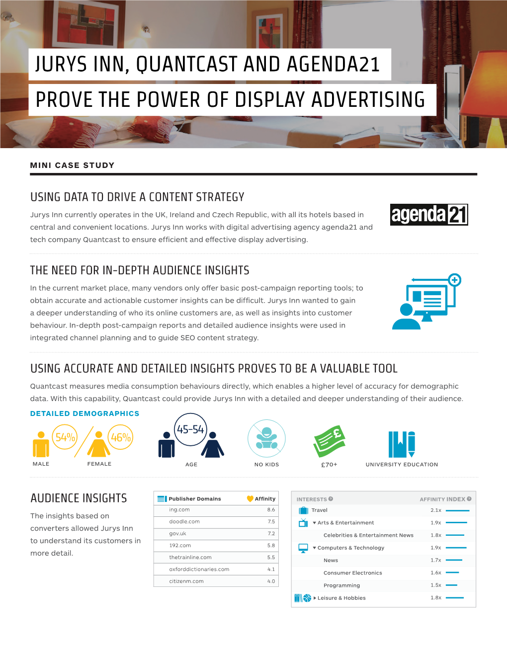 Jurys Inn, Quantcast and Agenda21 Prove the Power of Display Advertising