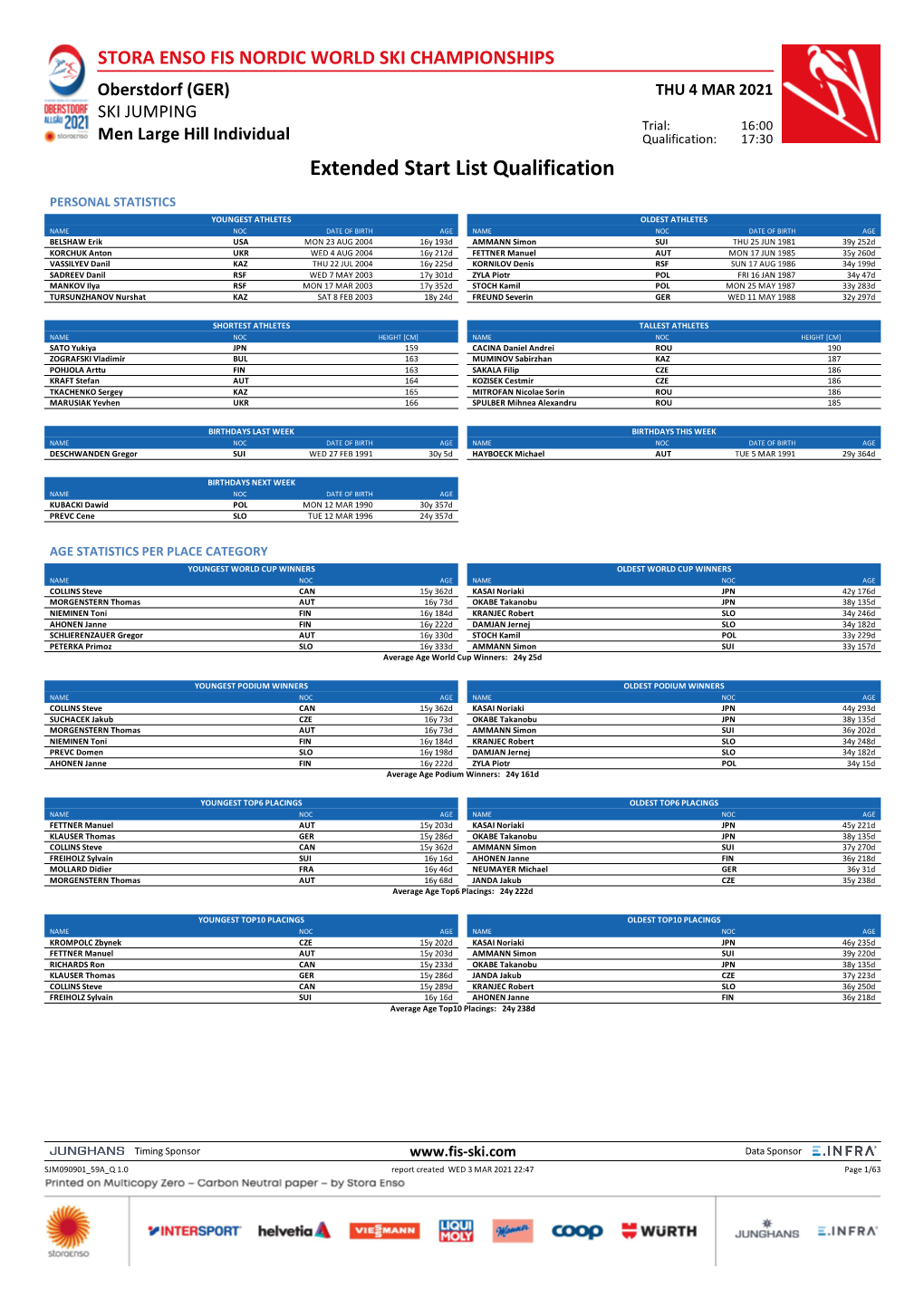 Extended Start List Qualification