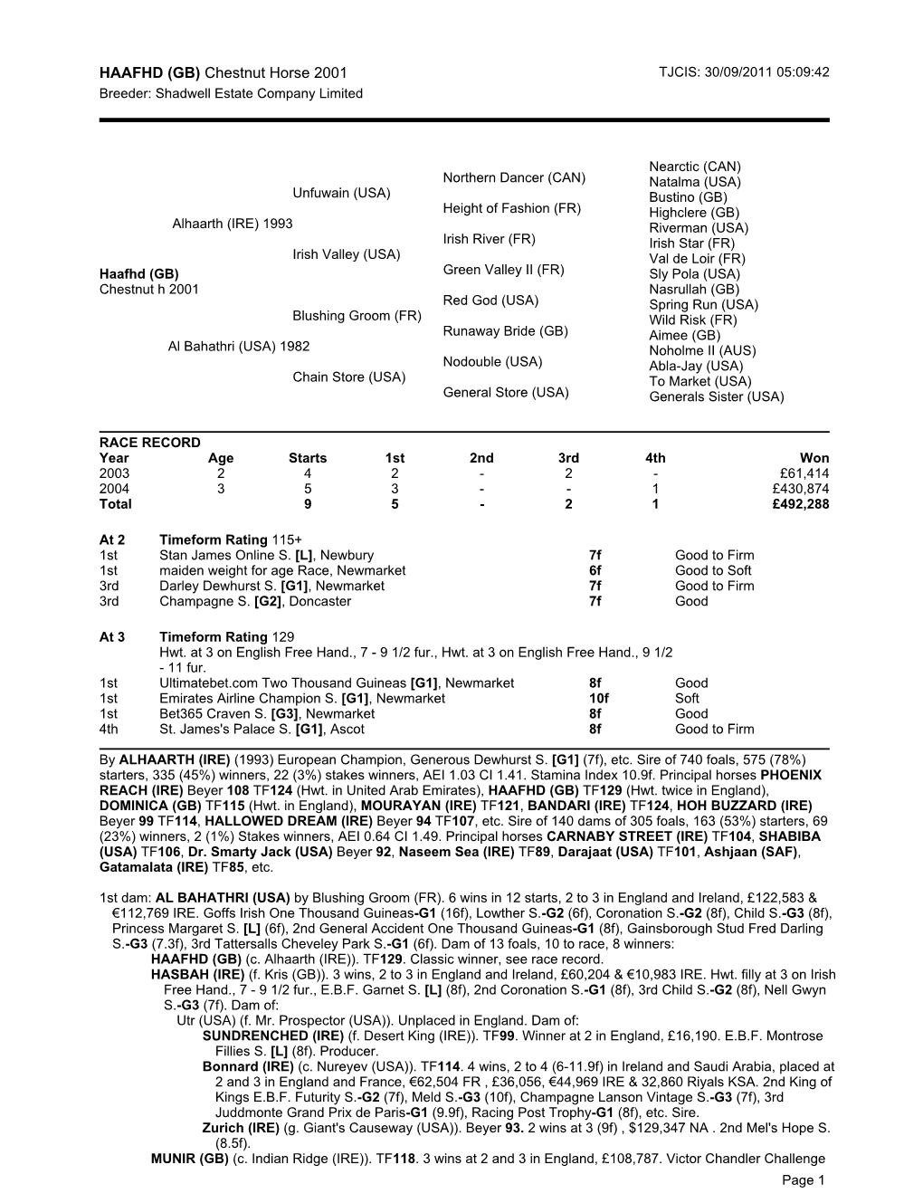 HAAFHD (GB) Chestnut Horse 2001 TJCIS: 30/09/2011 05:09:42 Breeder: Shadwell Estate Company Limited