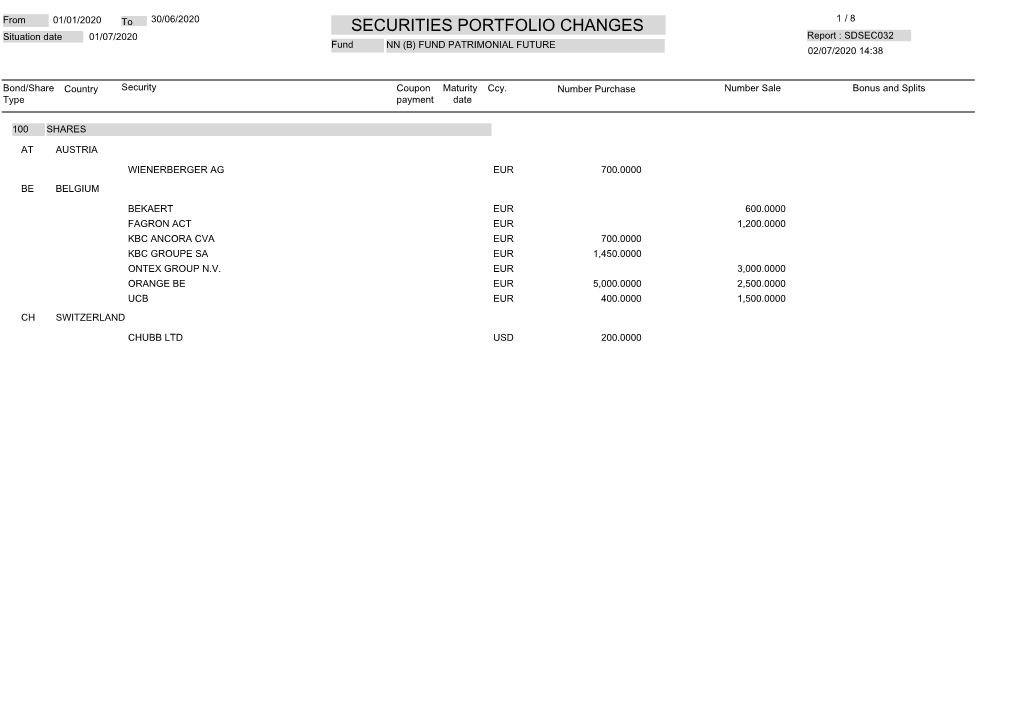 SECURITIES PORTFOLIO CHANGES 1 / 8 Situation Date 01/07/2020 Report : SDSEC032 Fund NN (B) FUND PATRIMONIAL FUTURE 02/07/2020 14:38