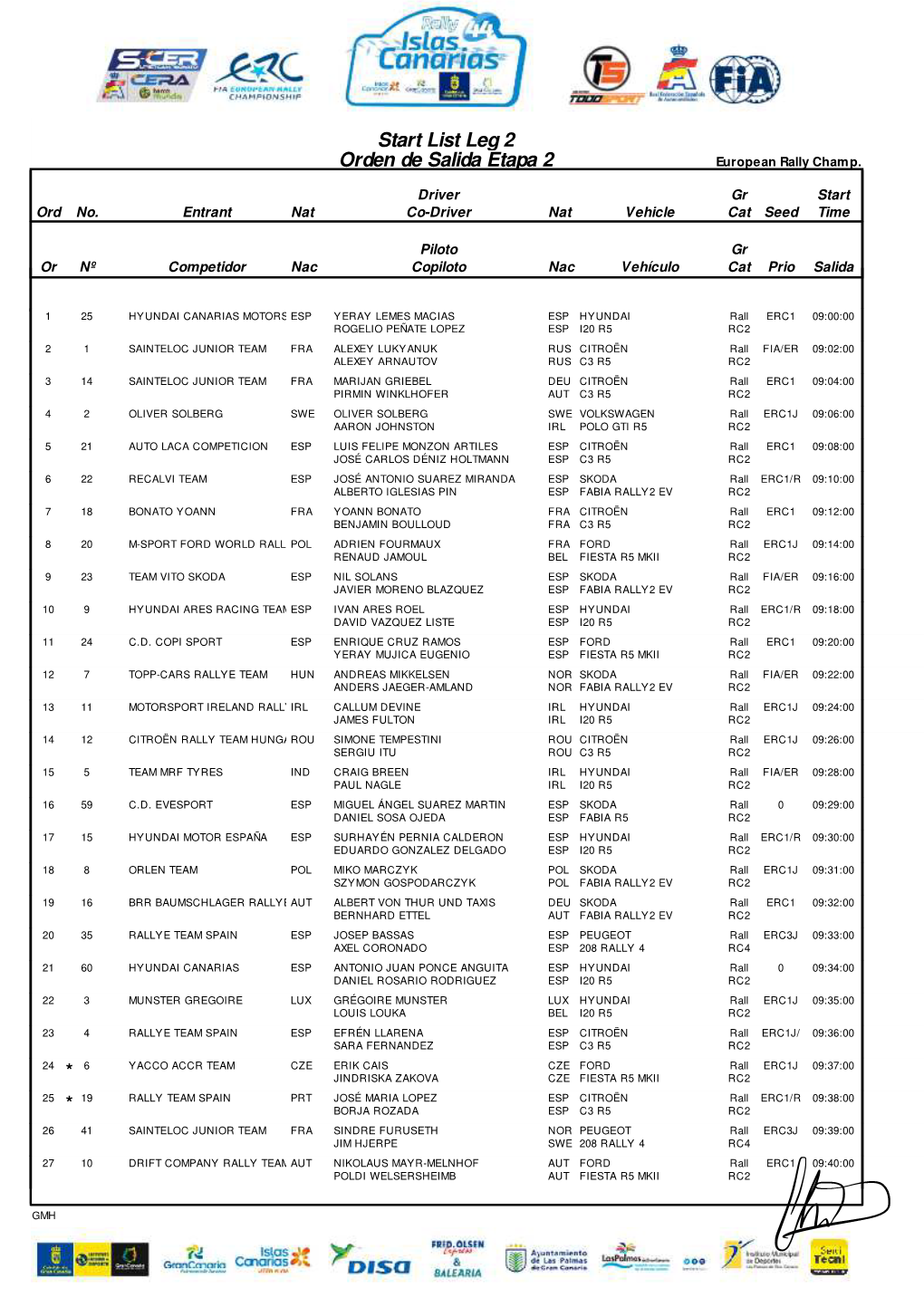 Orden De Salida Etapa 2 Start List Leg 2